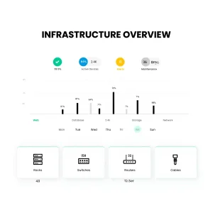 Единая платформа для управления мультивендорной ИТ-инфраструктурой